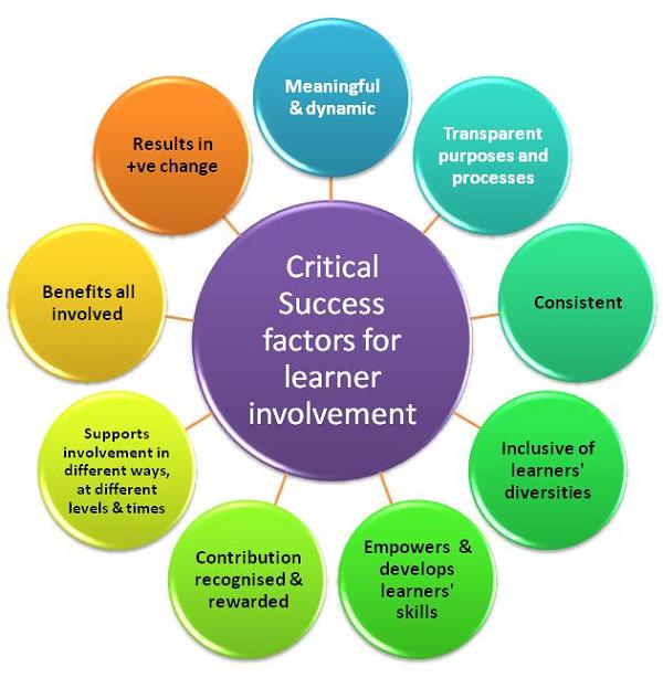 success-factors